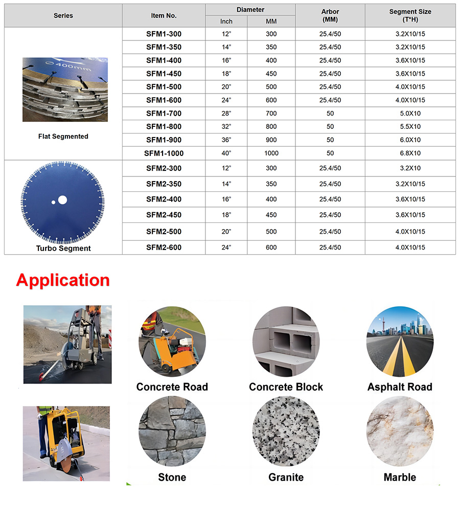 CONCRETE-&-ASPHALT-SAW-BLADE.jpg